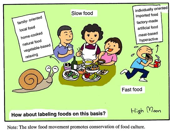 Fast Food Vs Slow Food